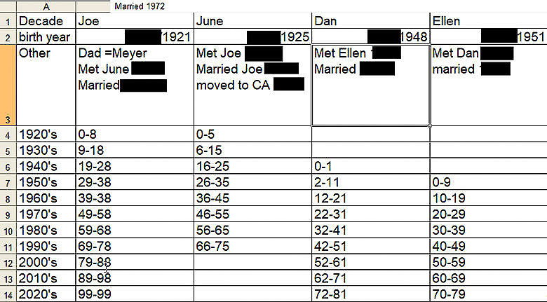 19 Age chart