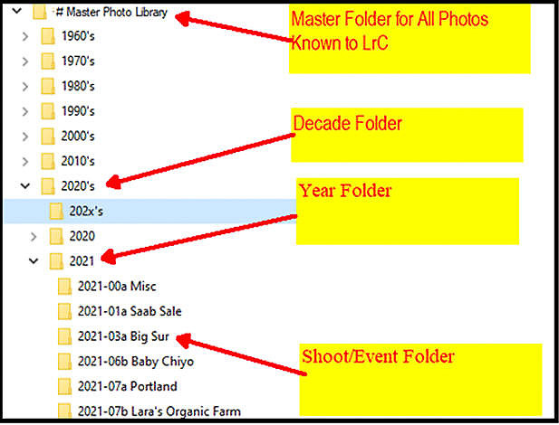 17 LR022 Folder Structure windows annotated