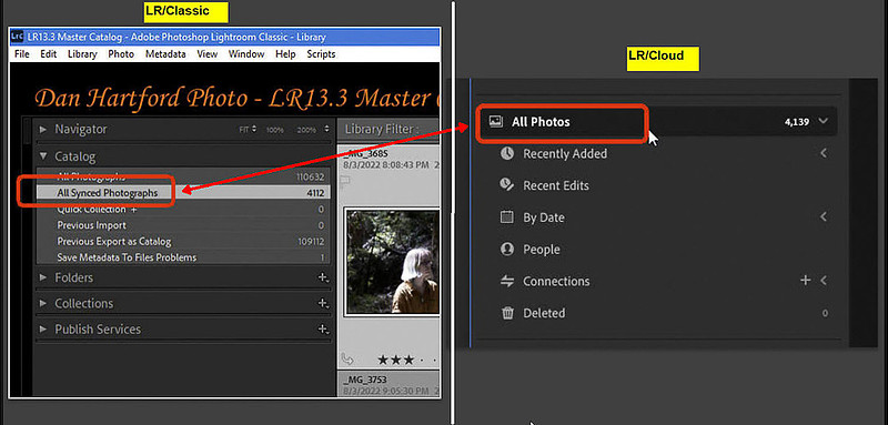 04 LR024-LrC01 All synced + All Photos combo