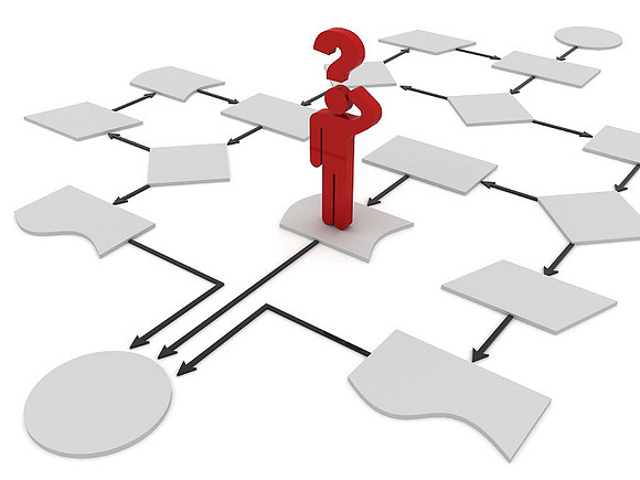 (Catalog=Workflow Flow Chart)
