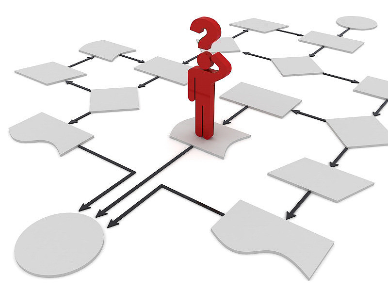 (Catalog=Workflow Flow Chart)